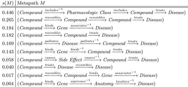 Figure 4 for Neural Multi-Hop Reasoning With Logical Rules on Biomedical Knowledge Graphs