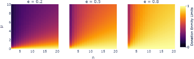 Figure 4 for Safe Transformative AI via a Windfall Clause