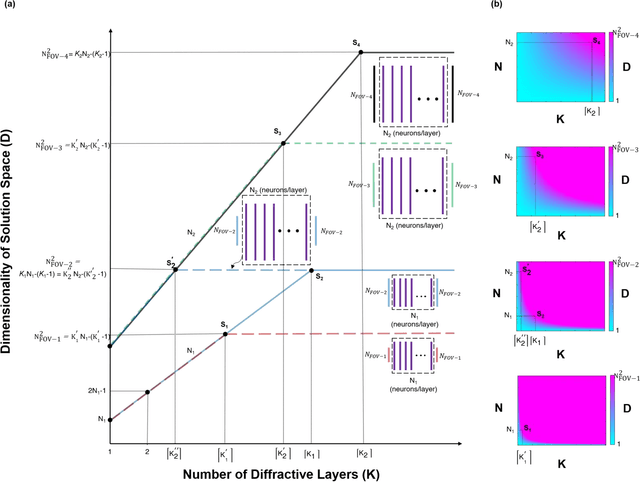 Figure 3 for All-Optical Information Processing Capacity of Diffractive Surfaces