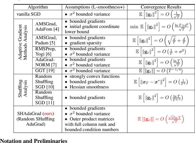 Figure 1 for Adaptive Gradient Methods Can Be Provably Faster than SGD after Finite Epochs