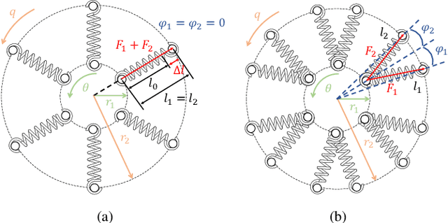 Figure 2 for Design, Modelling, and Control of a Reconfigurable Rotary Series Elastic Actuator with Nonlinear Stiffness for Assistive Robots