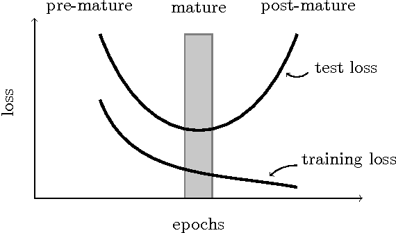 Figure 4 for Field-aware Factorization Machines in a Real-world Online Advertising System