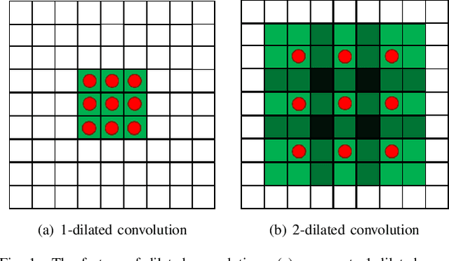 Figure 1 for Dilated Fully Convolutional Neural Network for Depth Estimation from a Single Image