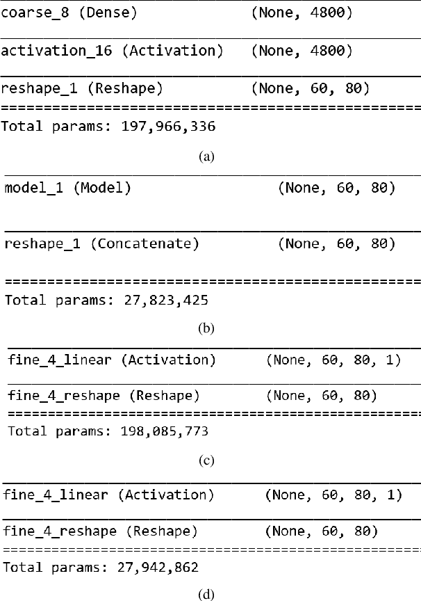 Figure 3 for Dilated Fully Convolutional Neural Network for Depth Estimation from a Single Image