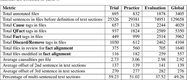 Figure 1 for Financial Document Causality Detection Shared Task (FinCausal 2020)