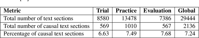 Figure 2 for Financial Document Causality Detection Shared Task (FinCausal 2020)