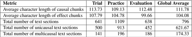 Figure 4 for Financial Document Causality Detection Shared Task (FinCausal 2020)