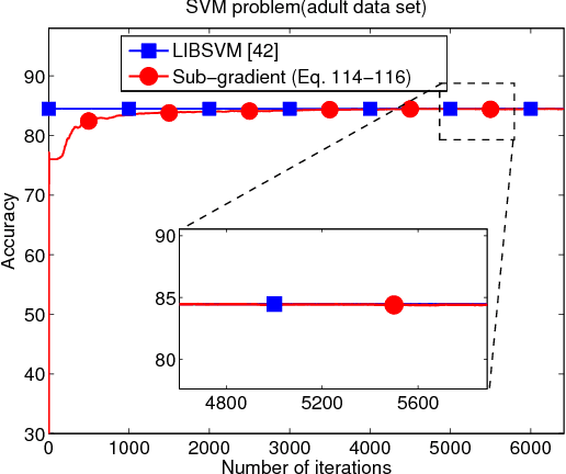 Figure 3 for Performance Limits of Stochastic Sub-Gradient Learning, Part I: Single Agent Case