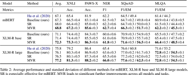 Figure 4 for Multi-view Subword Regularization