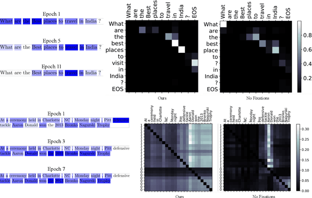 Figure 3 for Improving Natural Language Processing Tasks with Human Gaze-Guided Neural Attention
