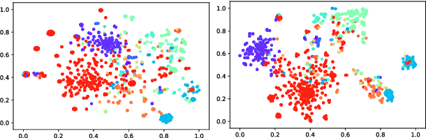 Figure 1 for Improving Distantly-supervised Entity Typing with Compact Latent Space Clustering