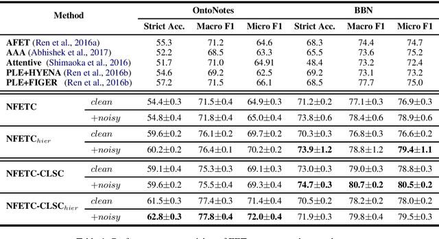 Figure 2 for Improving Distantly-supervised Entity Typing with Compact Latent Space Clustering