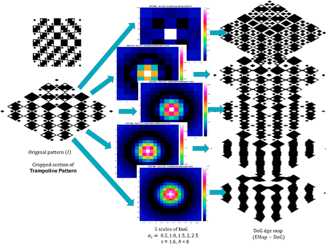 Figure 4 for Vis-CRF, A Classical Receptive Field Model for VISION
