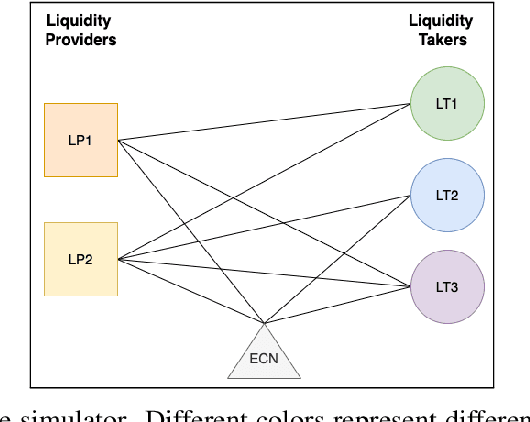 Figure 1 for Towards Multi-Agent Reinforcement Learning driven Over-The-Counter Market Simulations
