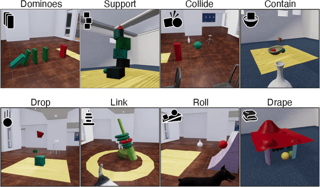 Figure 1 for Physion: Evaluating Physical Prediction from Vision in Humans and Machines