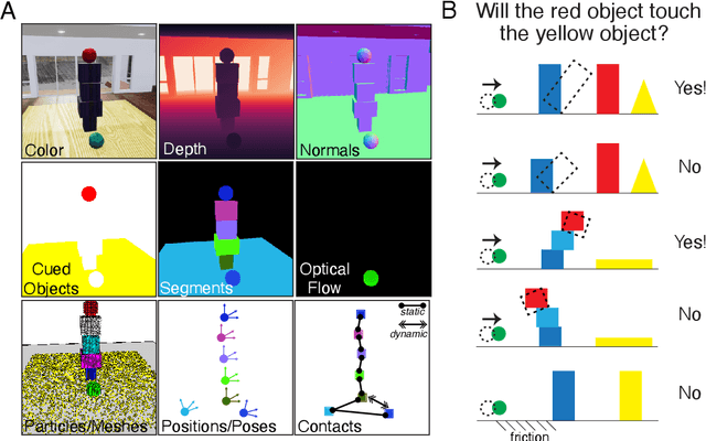 Figure 2 for Physion: Evaluating Physical Prediction from Vision in Humans and Machines