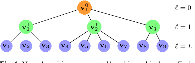 Figure 1 for Region adaptive graph fourier transform for 3d point clouds