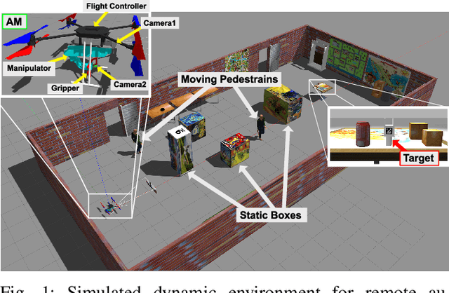 Figure 1 for Simulation Platform for Autonomous Aerial Manipulation in Dynamic Environments