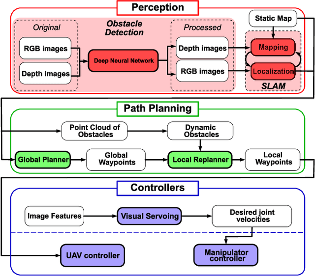 Figure 3 for Simulation Platform for Autonomous Aerial Manipulation in Dynamic Environments