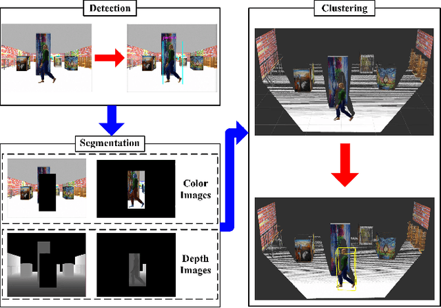 Figure 4 for Simulation Platform for Autonomous Aerial Manipulation in Dynamic Environments