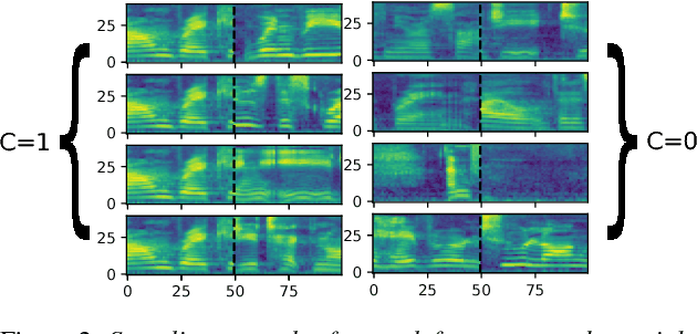 Figure 2 for Unspeech: Unsupervised Speech Context Embeddings