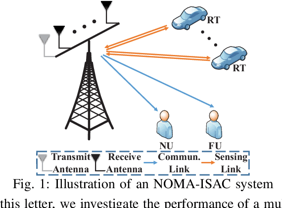 Figure 1 for NOMA-ISAC: Performance Analysis and Rate Region Characterization