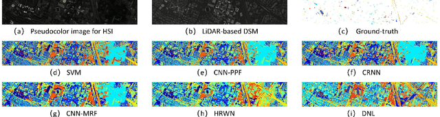 Figure 4 for Disentangled Non-Local Network for Hyperspectral and LiDAR Data Classification