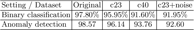 Figure 4 for Exposing Deep-faked Videos by Anomalous Co-motion Pattern Detection