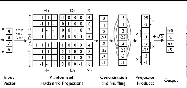Figure 4 for Compact Random Feature Maps