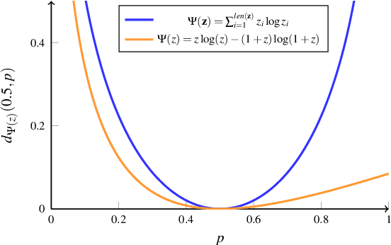 Figure 2 for Unified Interpretation of Softmax Cross-Entropy and Negative Sampling: With Case Study for Knowledge Graph Embedding