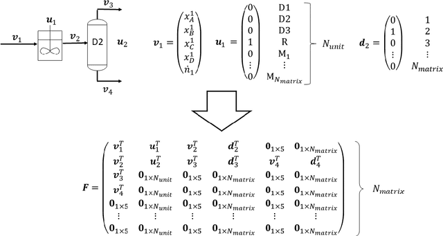 Figure 3 for Automated Synthesis of Steady-State Continuous Processes using Reinforcement Learning