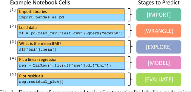 Figure 1 for CORAL: COde RepresentAtion Learning with Weakly-Supervised Transformers for Analyzing Data Analysis