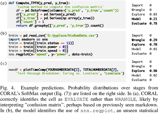 Figure 4 for CORAL: COde RepresentAtion Learning with Weakly-Supervised Transformers for Analyzing Data Analysis