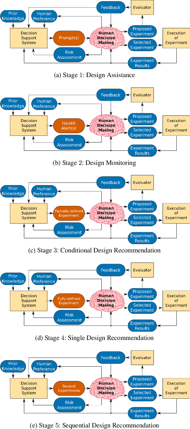 Figure 1 for Taxonomy of A Decision Support System for Adaptive Experimental Design in Field Robotics