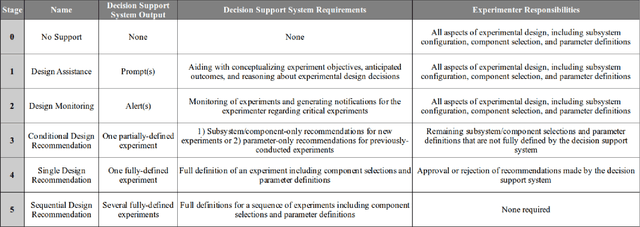 Figure 3 for Taxonomy of A Decision Support System for Adaptive Experimental Design in Field Robotics