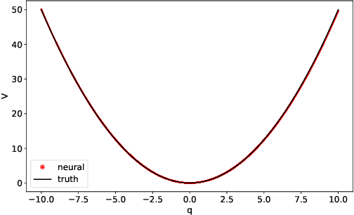 Figure 1 for Learning and Interpreting Potentials for Classical Hamiltonian Systems