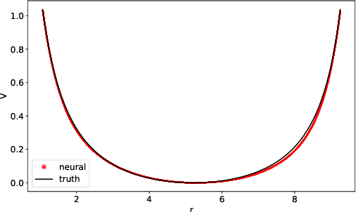 Figure 4 for Learning and Interpreting Potentials for Classical Hamiltonian Systems