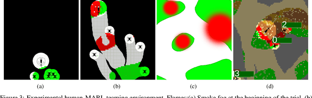 Figure 3 for Human and Multi-Agent collaboration in a human-MARL teaming framework