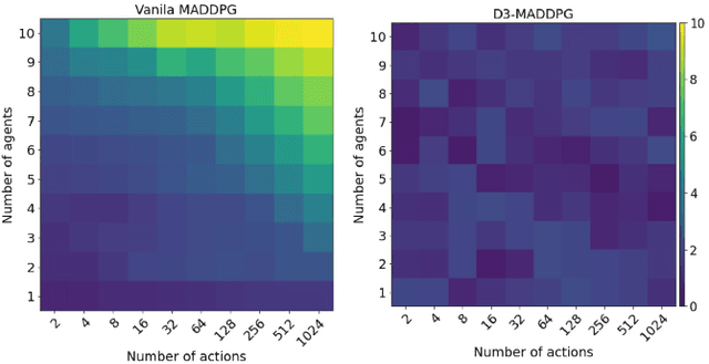 Figure 4 for Human and Multi-Agent collaboration in a human-MARL teaming framework