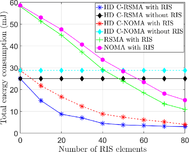 Figure 3 for Energy Consumption Optimization in RIS-Assisted Cooperative RSMA Cellular Networks
