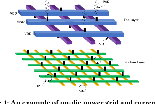 Figure 1 for Worst-Case Dynamic Power Distribution Network Noise Prediction Using Convolutional Neural Network