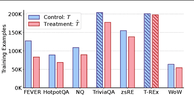 Figure 1 for Multi-Task Retrieval-Augmented Text Generation with Relevance Sampling