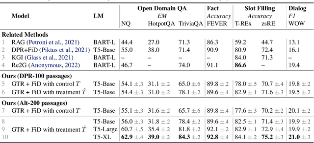 Figure 2 for Multi-Task Retrieval-Augmented Text Generation with Relevance Sampling