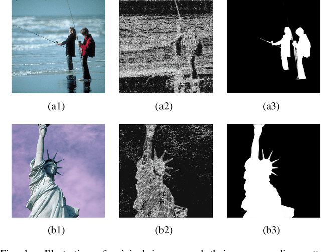 Figure 1 for Full RGB Just Noticeable Difference (JND) Modelling