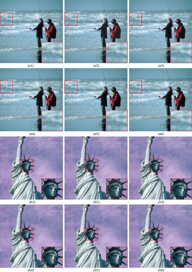 Figure 3 for Full RGB Just Noticeable Difference (JND) Modelling