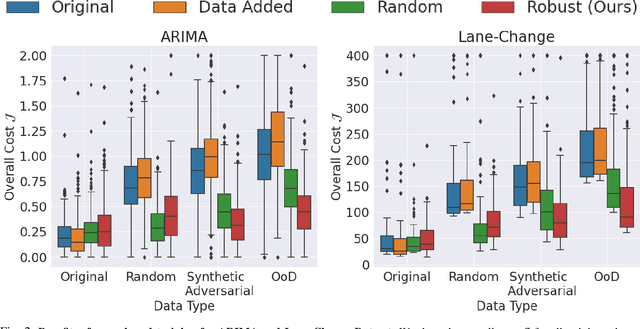 Figure 2 for Robust Forecasting for Robotic Control: A Game-Theoretic Approach