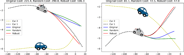 Figure 3 for Robust Forecasting for Robotic Control: A Game-Theoretic Approach