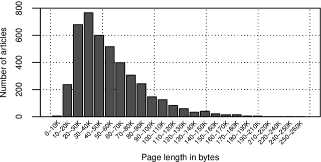 Figure 3 for Neural Methods for Effective, Efficient, and Exposure-Aware Information Retrieval