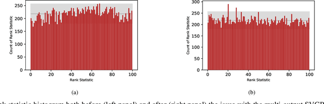 Figure 1 for Validating Gaussian Process Models with Simulation-Based Calibration