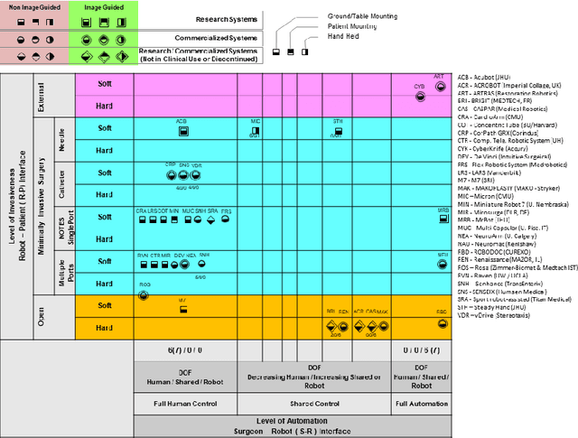 Figure 1 for Raven: Open Surgical Robotic Platforms